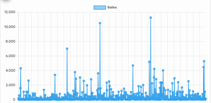 Top-tier analysis comes from grouping and aggregating