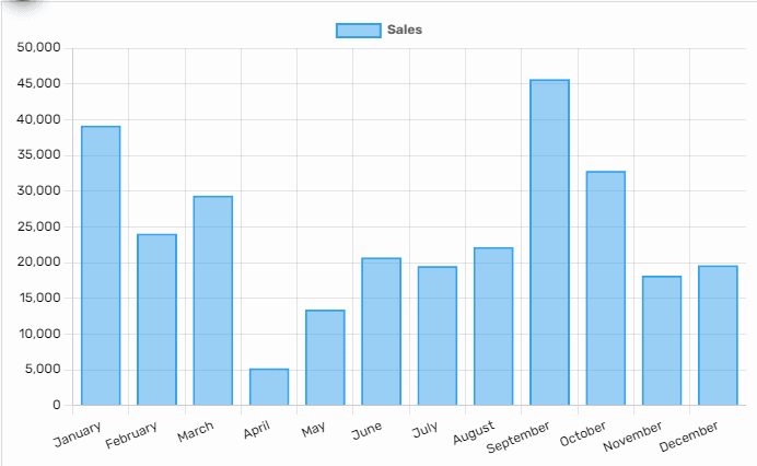 Good visualization starts with aggregation