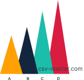 The 3 key states for data sorting